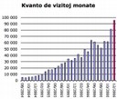 Rekorda decembro por Libera Folio