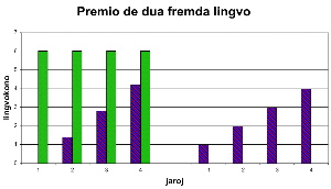 Diagramo pri lernofaciligo