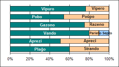 Retstatistiko 1