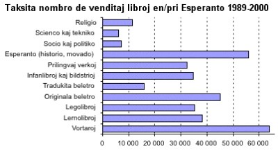 Statistiko pri libroj