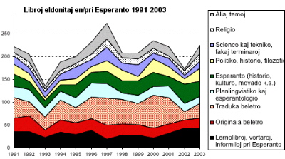 Statistiko pri libroj