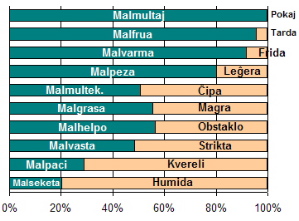 Interreta statistiko - neologismoj