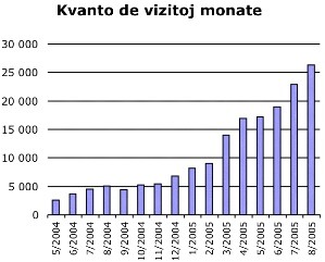 Vizitoj al Libera Folio