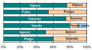 Interreta statistiko